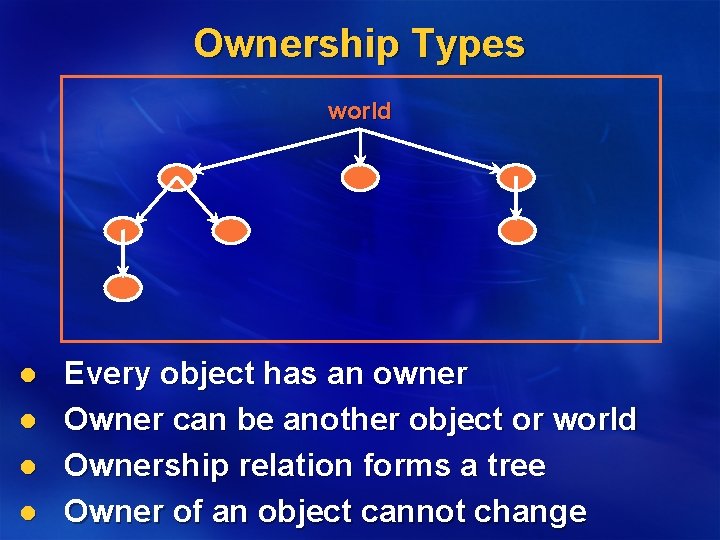 Ownership Types world l l Every object has an owner Owner can be another