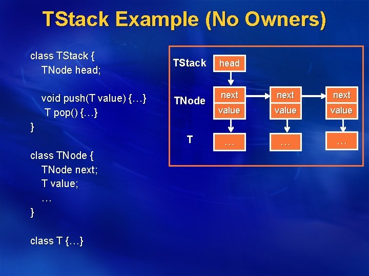 TStack Example (No Owners) class TStack { TNode head; void push(T value) {…} T