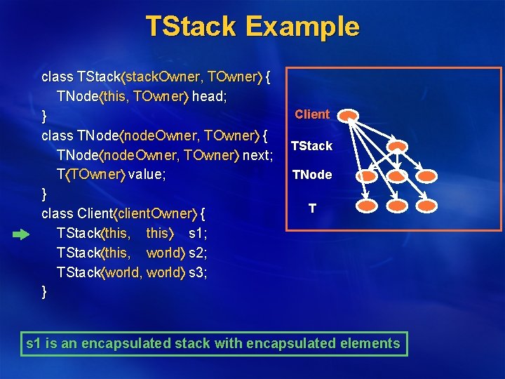 TStack Example class TStack stack. Owner, TOwner { TNode this, TOwner head; } class