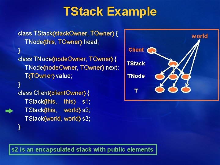TStack Example class TStack stack. Owner, TOwner { TNode this, TOwner head; } class