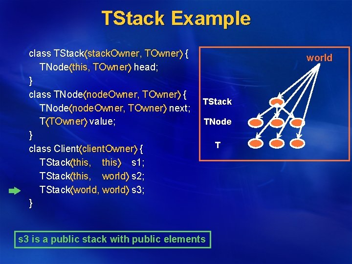 TStack Example class TStack stack. Owner, TOwner { TNode this, TOwner head; } class
