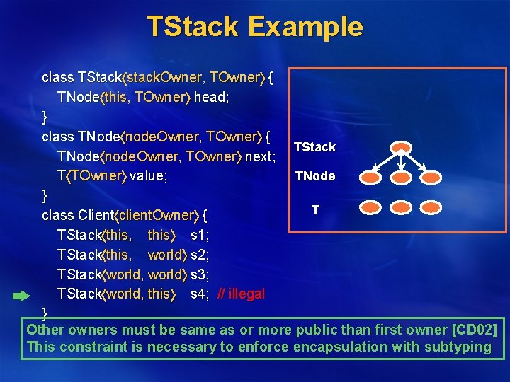 TStack Example class TStack stack. Owner, TOwner { TNode this, TOwner head; } class