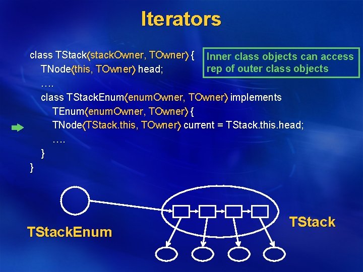 Iterators class TStack stack. Owner, TOwner { Inner class objects can access rep of