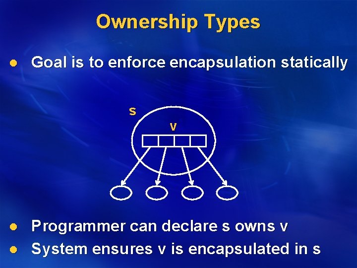 Ownership Types l Goal is to enforce encapsulation statically s l l v Programmer