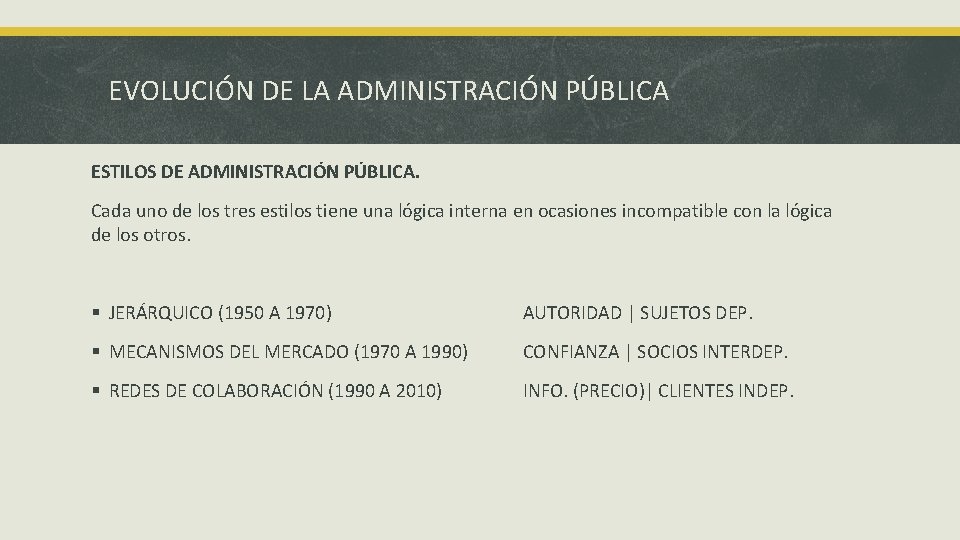 EVOLUCIÓN DE LA ADMINISTRACIÓN PÚBLICA ESTILOS DE ADMINISTRACIÓN PÚBLICA. Cada uno de los tres