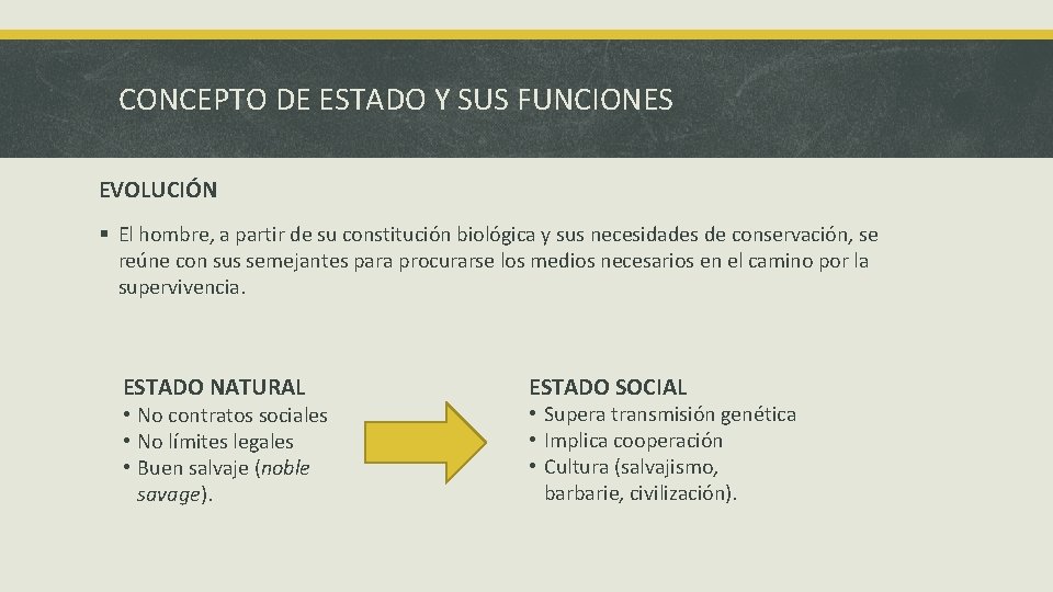 CONCEPTO DE ESTADO Y SUS FUNCIONES EVOLUCIÓN § El hombre, a partir de su