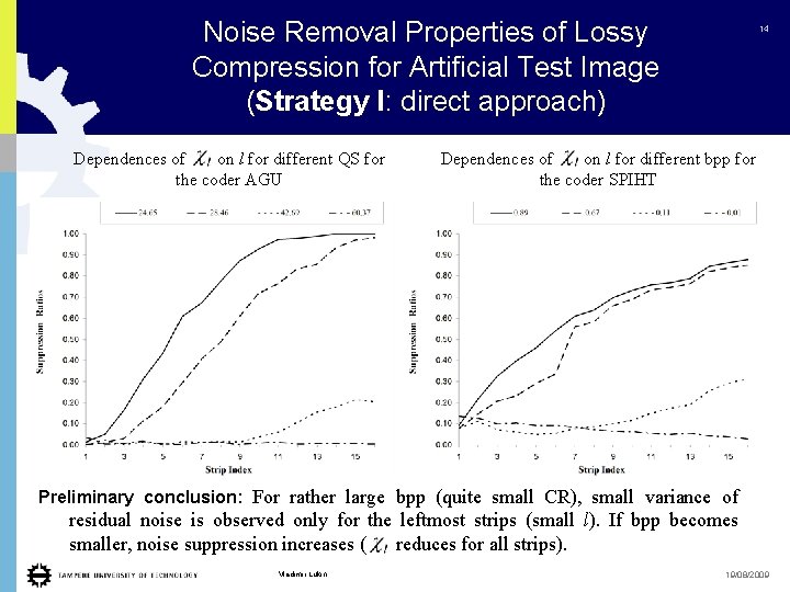 Noise Removal Properties of Lossy Compression for Artificial Test Image (Strategy I: direct approach)