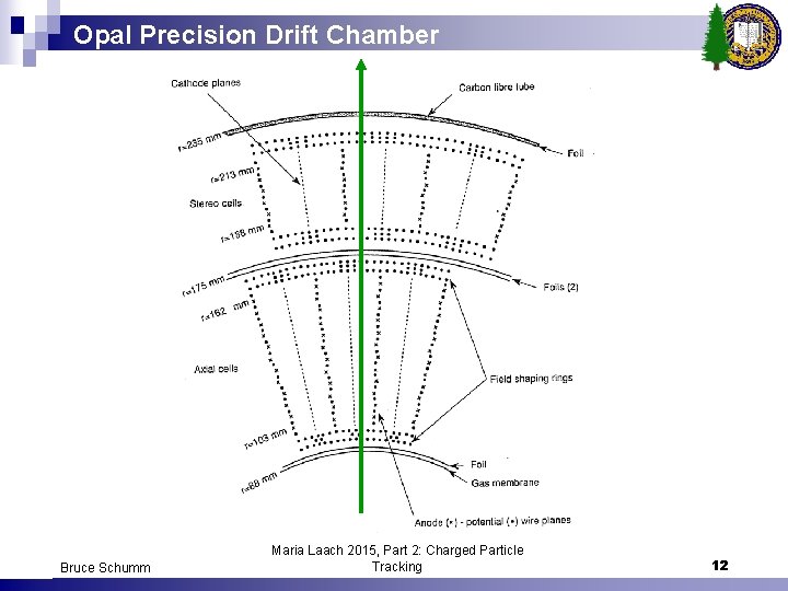 Opal Precision Drift Chamber Bruce Schumm Maria Laach 2015, Part 2: Charged Particle Tracking