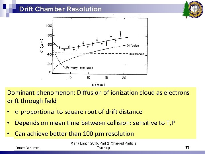 Drift Chamber Resolution Dominant phenomenon: Diffusion of ionization cloud as electrons drift through field
