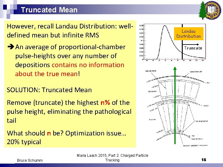 Truncated Mean However, recall Landau Distribution: welldefined mean but infinite RMS An average of