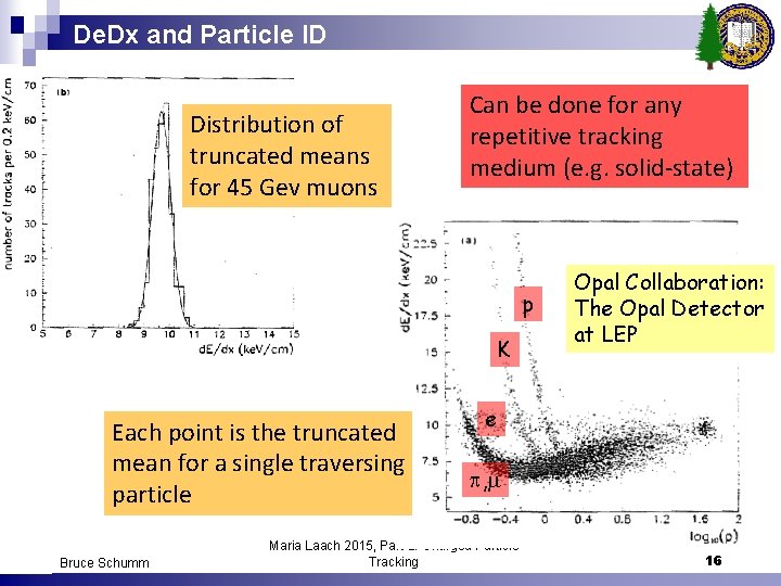 De. Dx and Particle ID Distribution of truncated means for 45 Gev muons Can