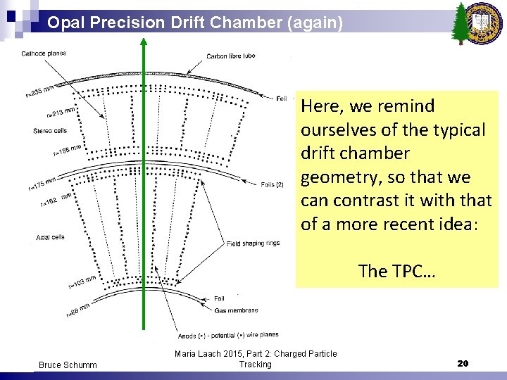 Opal Precision Drift Chamber (again) Here, we remind ourselves of the typical drift chamber