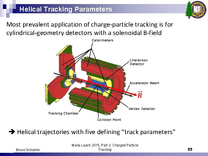 Helical Tracking Parameters Most prevalent application of charge-particle tracking is for cylindrical-geometry detectors with