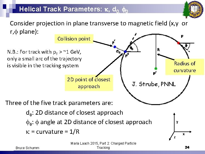 Helical Track Parameters: , d 0, 0 Consider projection in plane transverse to magnetic