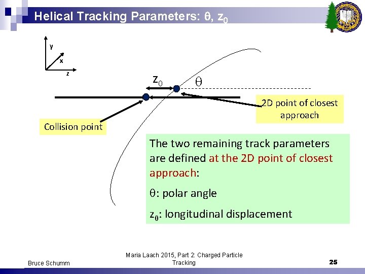 Helical Tracking Parameters: , z 0 y x z z 0 2 D point