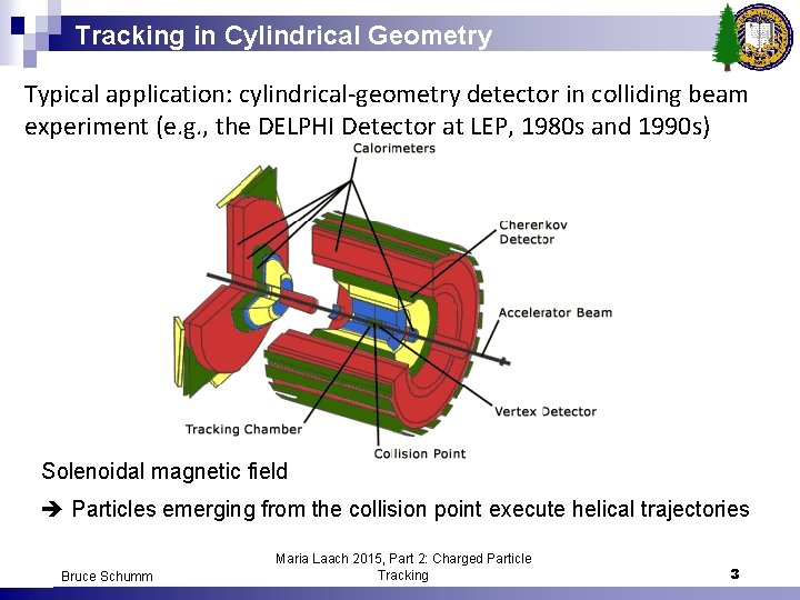 Tracking in Cylindrical Geometry Typical application: cylindrical-geometry detector in colliding beam experiment (e. g.