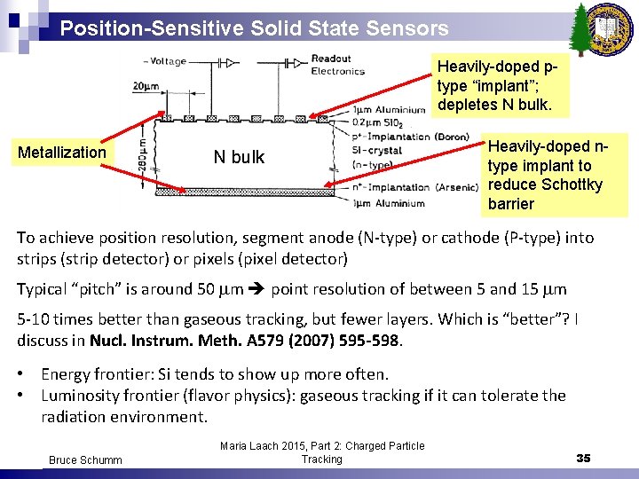 Position-Sensitive Solid State Sensors Heavily-doped ptype “implant”; depletes N bulk. Metallization N bulk Heavily-doped