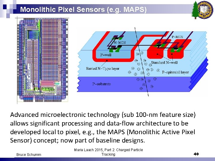 Monolithic Pixel Sensors (e. g. MAPS) Advanced microelectronic technology (sub 100 -nm feature size)