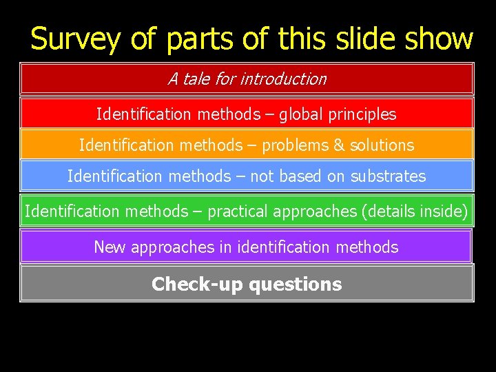 Survey of parts of this slide show A tale for introduction Identification methods –