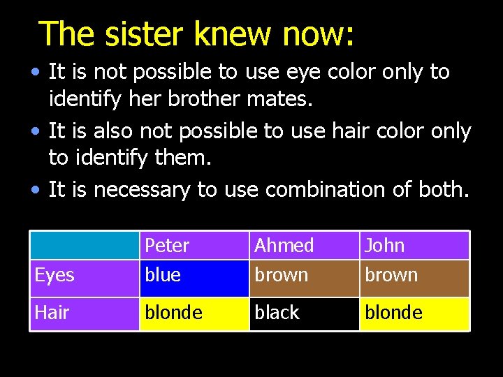 The sister knew now: • It is not possible to use eye color only