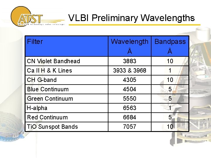 VLBI Preliminary Wavelengths Filter CN Violet Bandhead Wavelength Bandpass Å Å 3883 10 3933