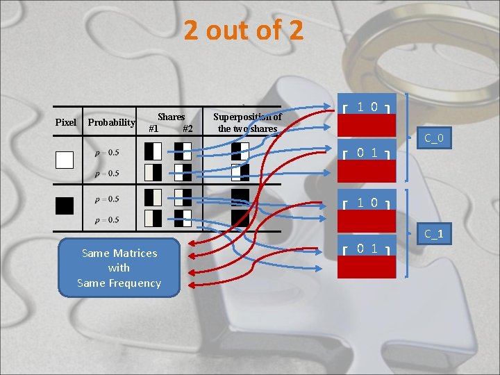 2 out of 2 Pixel Probability Shares #1 #2 Same Matrices with Same Frequency