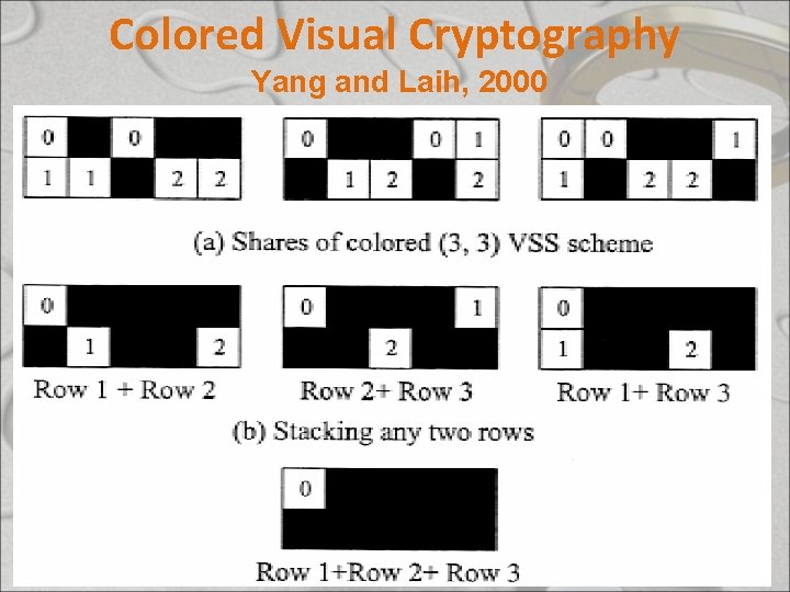 Colored Visual Cryptography Yang and Laih, 2000 