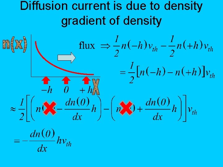 Diffusion current is due to density gradient of density 