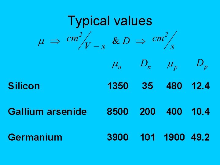 Typical values Silicon 1350 35 480 12. 4 Gallium arsenide 8500 200 400 10.