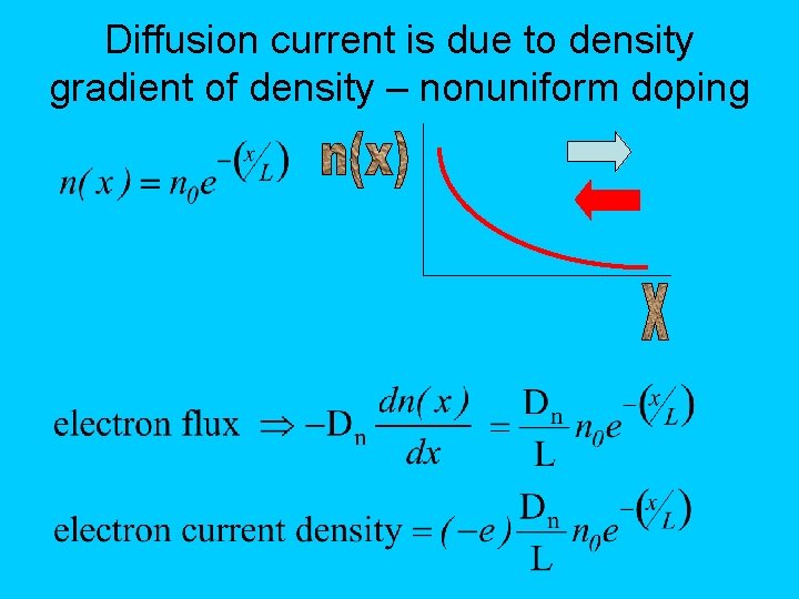 Diffusion current is due to density gradient of density – nonuniform doping 