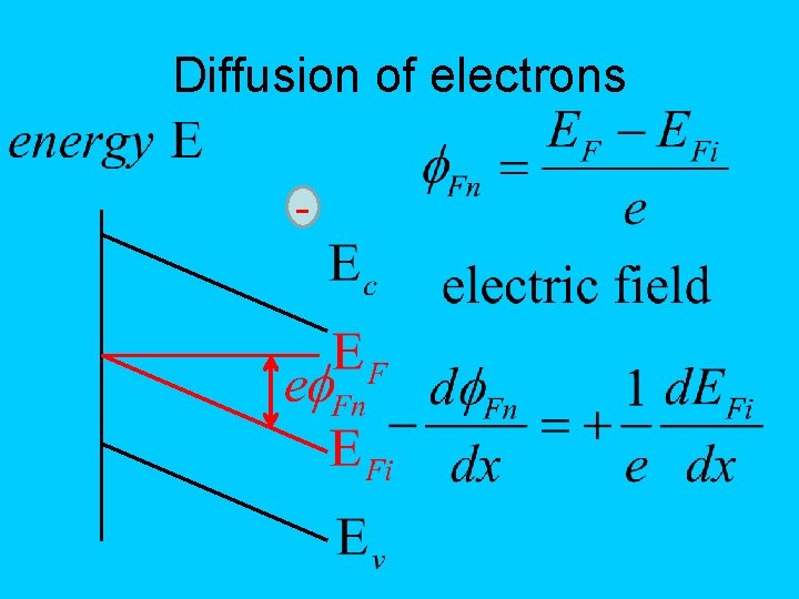 Diffusion of electrons - 