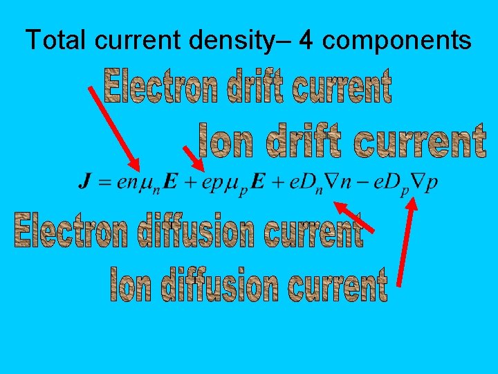 Total current density– 4 components 