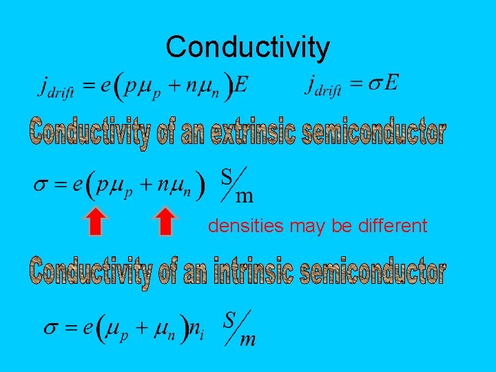 Conductivity densities may be different 