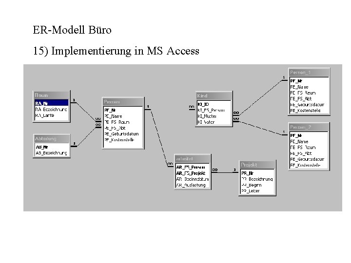 ER-Modell Büro 15) Implementierung in MS Access 