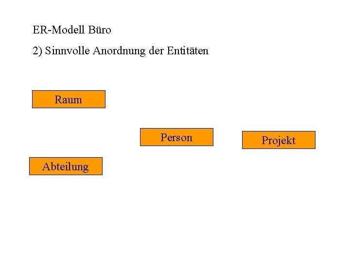 ER-Modell Büro 2) Sinnvolle Anordnung der Entitäten Raum Person Abteilung Projekt 
