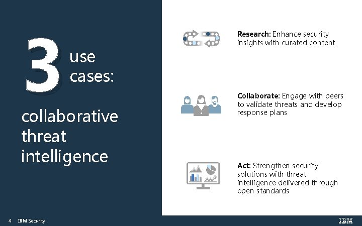 3 use cases: collaborative threat intelligence 4 IBM Security Research: Enhance security insights with