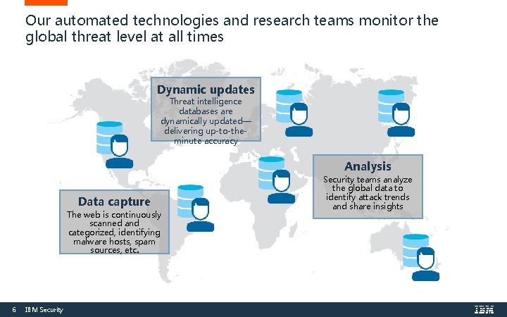 Our automated technologies and research teams monitor the global threat level at all times