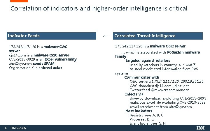 Correlation of indicators and higher-order intelligence is critical Indicator Feeds 173. 242. 117. 120
