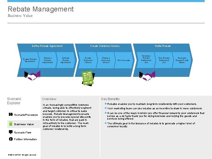 Rebate Management Business Value Define Rebate Agreement Create Rebate Agreement Scenario Explorer Scenario/Processes Business