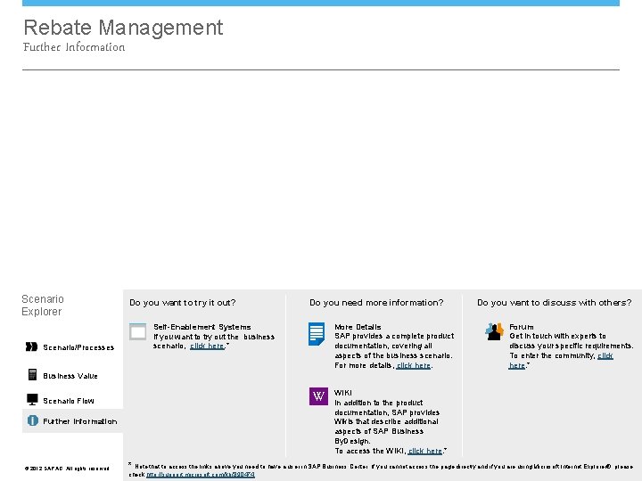 Rebate Management Further Information Scenario Explorer Scenario/Processes Do you want to try it out?