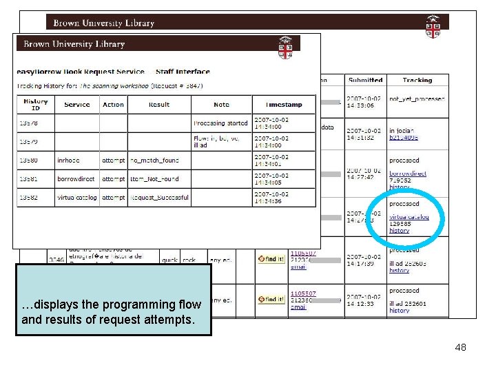 …displays the programming flow and results of request attempts. 48 