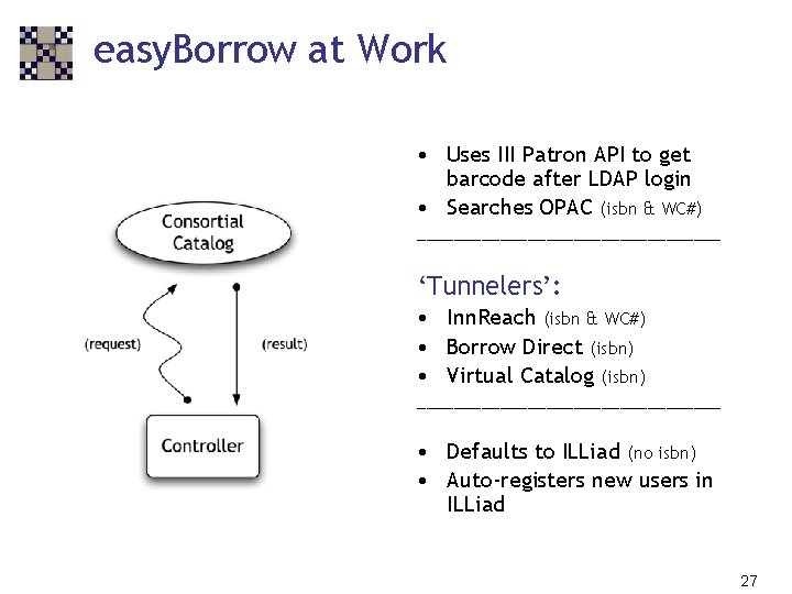 easy. Borrow at Work • Uses III Patron API to get barcode after LDAP