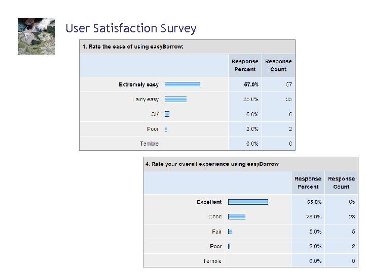 User Satisfaction Survey 59 