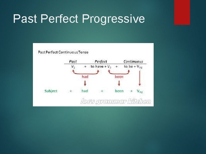 Past Perfect Progressive 