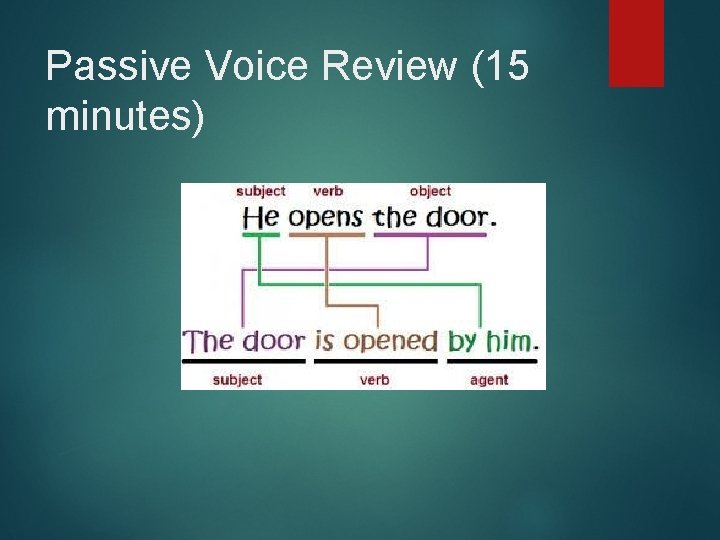 Passive Voice Review (15 minutes) 