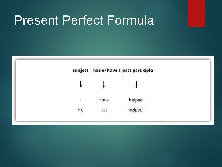 Present Perfect Formula 