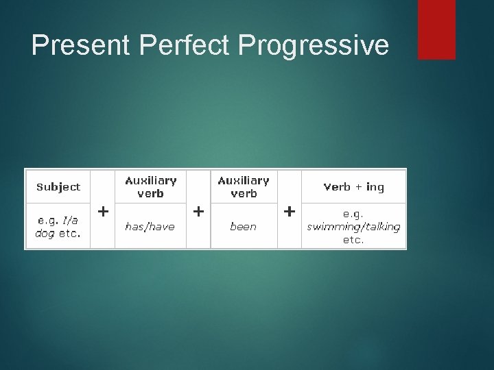 Present Perfect Progressive 