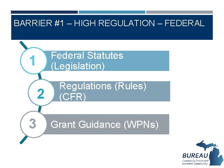 BARRIER #1 – HIGH REGULATION – FEDERAL Federal Statutes (Legislation) 1 2 3 Regulations