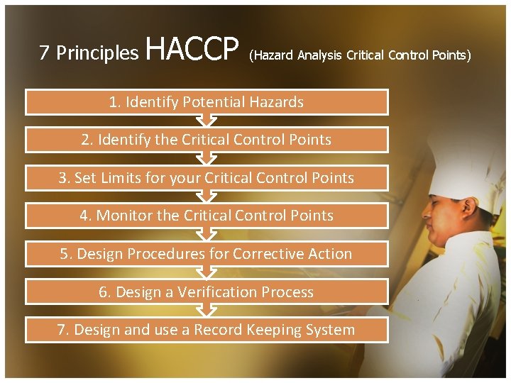7 Principles HACCP (Hazard Analysis Critical Control Points) 1. Identify Potential Hazards 2. Identify