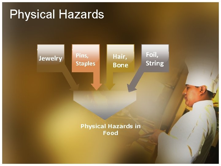 Physical Hazards Jewelry Pins, Staples Hair, Bone Physical Hazards in Food Foil, String 